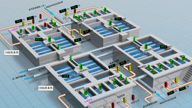 華東工控水廠自動化控制系統(tǒng)