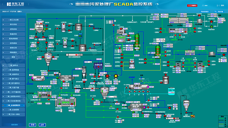 污泥處理自動化控制系統：以技術創新驅動環保產業升級