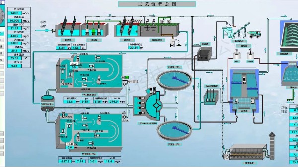 水處理自動化控制系統針對強酸廢水的處理應用